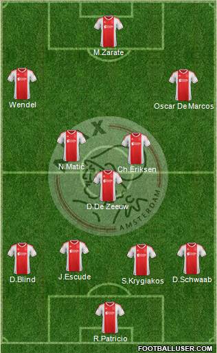 AFC Ajax Formation 2012