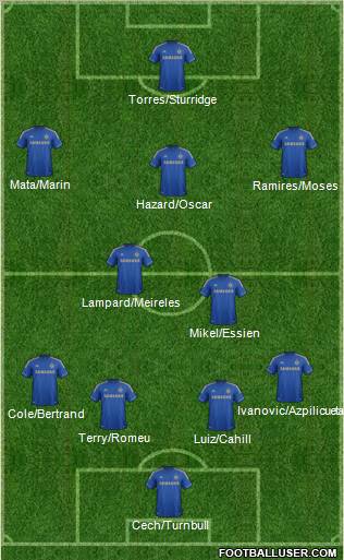 Chelsea Formation 2012
