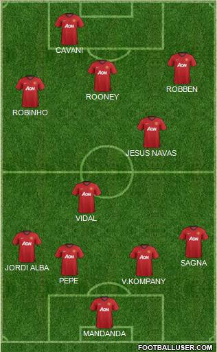 Manchester United Formation 2012