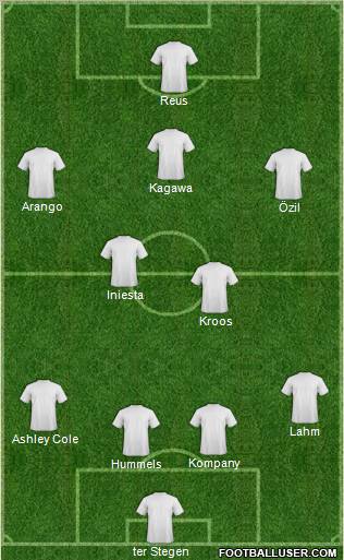 Champions League Team Formation 2012
