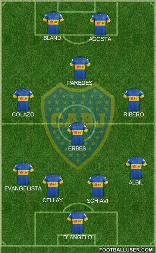 Boca Juniors Formation 2012
