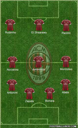 A.C. Milan Formation 2012