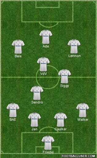 Tottenham Hotspur Formation 2012