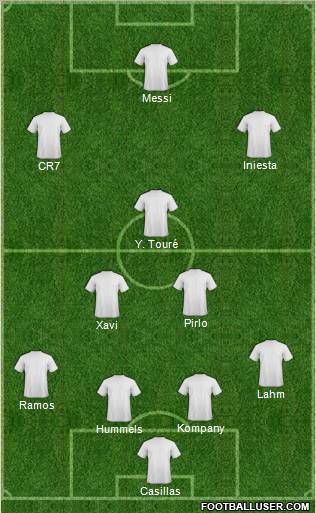 Dream Team Formation 2012