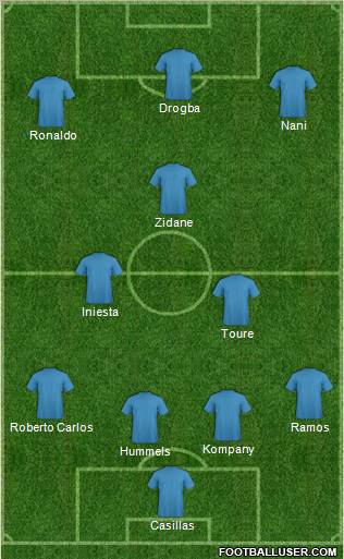 Dream Team Formation 2012