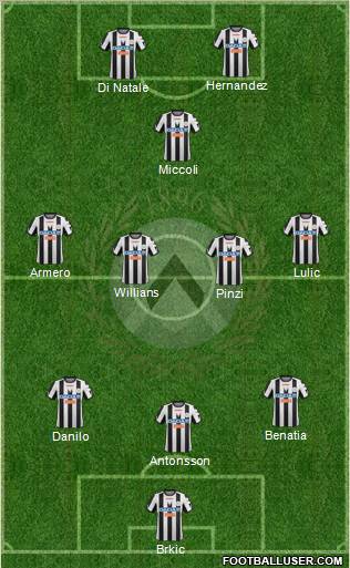 Udinese Formation 2012