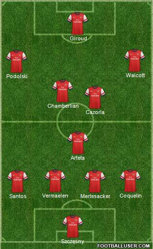 Arsenal Formation 2012