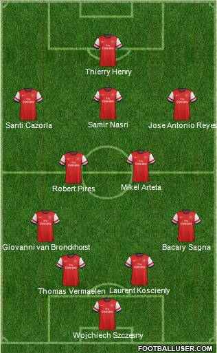 Arsenal Formation 2012