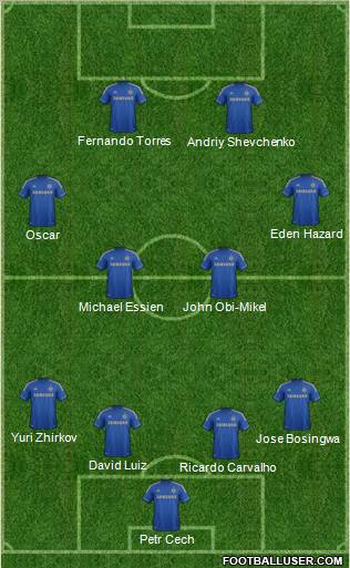 Chelsea Formation 2012