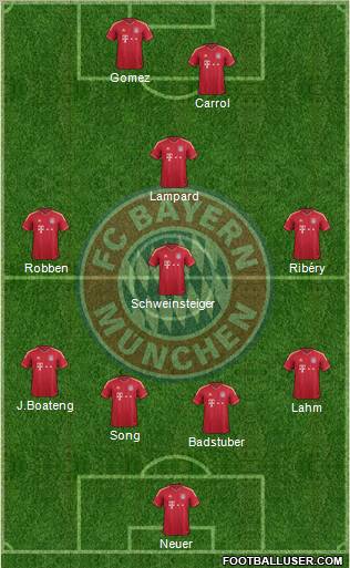 FC Bayern München Formation 2012
