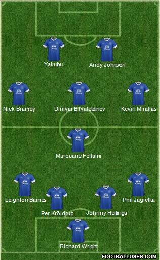 Everton Formation 2012