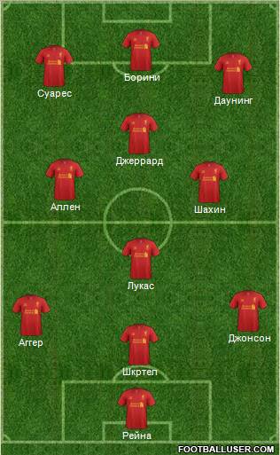 Liverpool Formation 2012