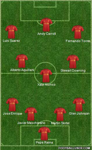 Liverpool Formation 2012