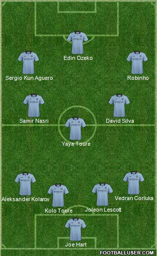 Manchester City Formation 2012