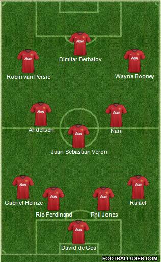 Manchester United Formation 2012