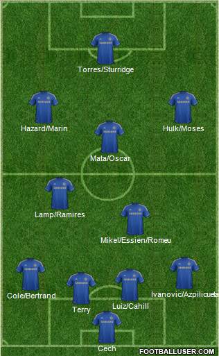 Chelsea Formation 2012