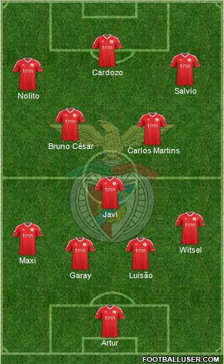 Sport Lisboa e Benfica - SAD Formation 2012