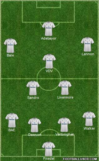 Tottenham Hotspur Formation 2012