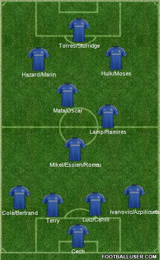Chelsea Formation 2012