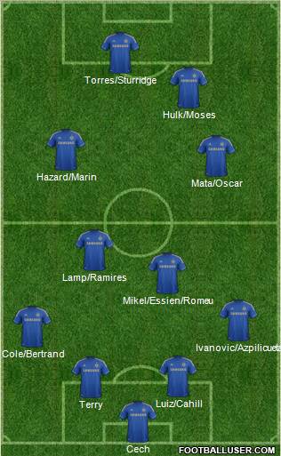 Chelsea Formation 2012