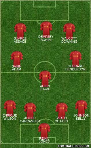 Liverpool Formation 2012
