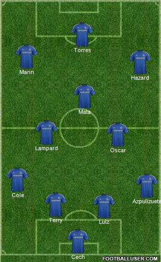 Chelsea Formation 2012