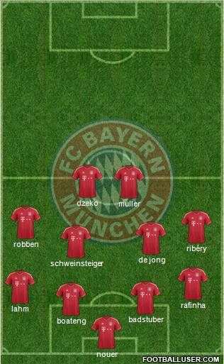 FC Bayern München Formation 2012