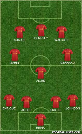 Liverpool Formation 2012