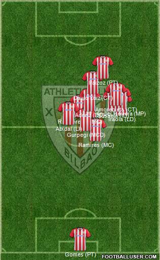 Athletic Club Formation 2012