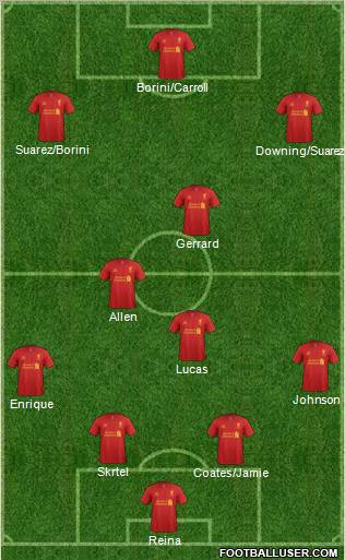 Liverpool Formation 2012