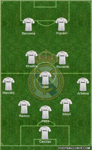 Real Madrid C.F. Formation 2012