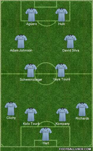 Manchester City Formation 2012
