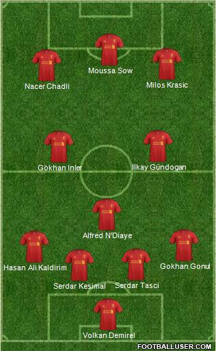 Liverpool Formation 2012