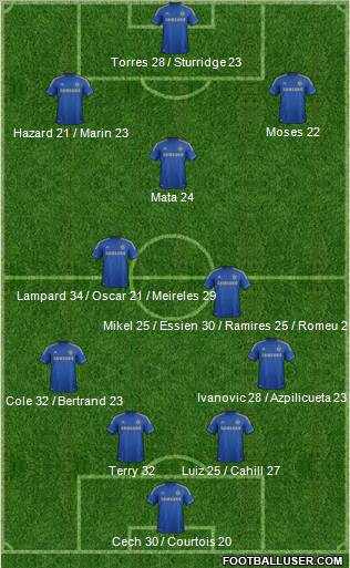 Chelsea Formation 2012