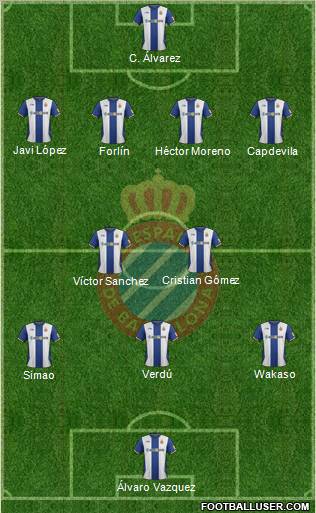 R.C.D. Espanyol de Barcelona S.A.D. Formation 2012