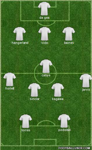 Dream Team Formation 2012