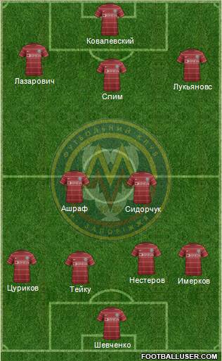 Metalurg Zaporizhzhya Formation 2012