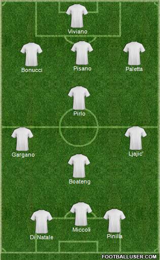 Fifa Team Formation 2012