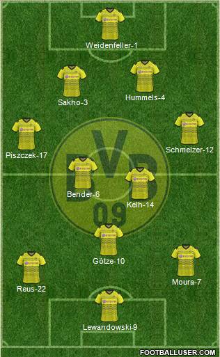 Borussia Dortmund Formation 2012