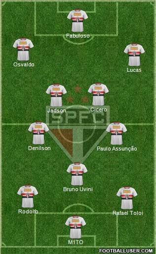 São Paulo FC Formation 2012