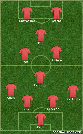Football Manager Team Formation 2012