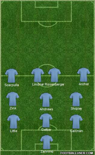 D.C. United Formation 2012