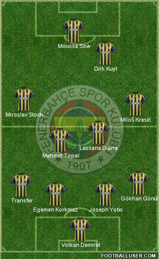 Fenerbahçe SK Formation 2012