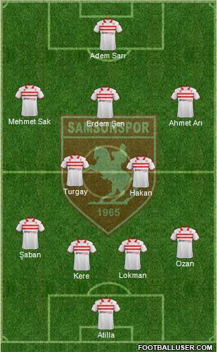 Samsunspor Formation 2012