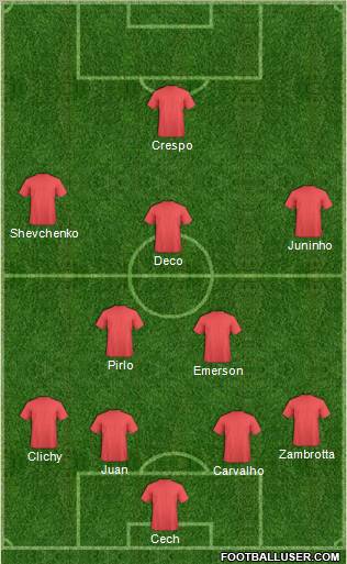 Football Manager Team Formation 2012