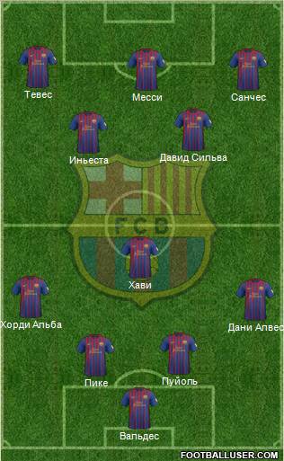 F.C. Barcelona Formation 2012