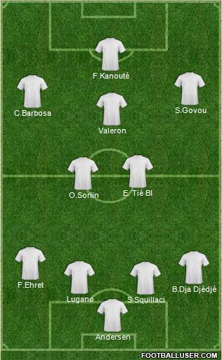 Fifa Team Formation 2012