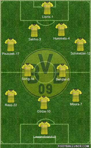 Borussia Dortmund Formation 2012
