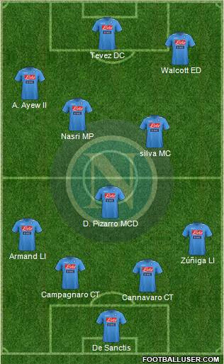 Napoli Formation 2012