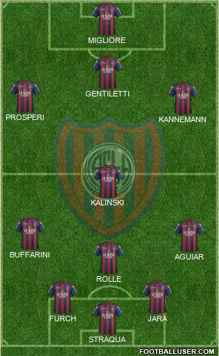 San Lorenzo de Almagro Formation 2012